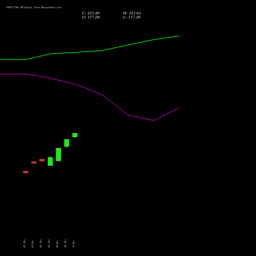 INFY 1740 PE (PUT) 27 January 2026 options price chart analysis Infosys Limited 