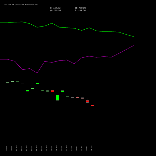 Live INFY 1760 PE (PUT) 30 December 2025 options price chart analysis Infosys Limited 