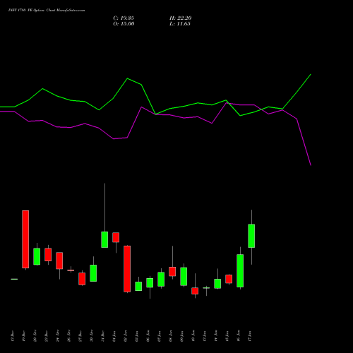 INFY 1780 PE PUT indicators chart analysis Infosys Limited options price chart strike 1780 PUT