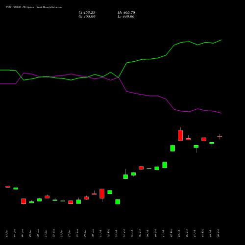 INFY 1800.00 PE (PUT) 24 February 2026 options price chart analysis Infosys Limited 