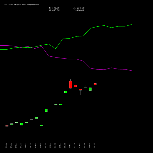 INFY 1800.00 PE (PUT) 30 March 2026 options price chart analysis Infosys Limited 