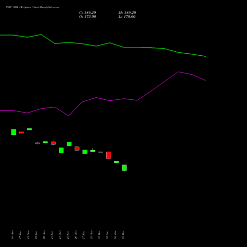 Live INFY 1800 PE (PUT) 30 December 2025 options price chart analysis Infosys Limited 