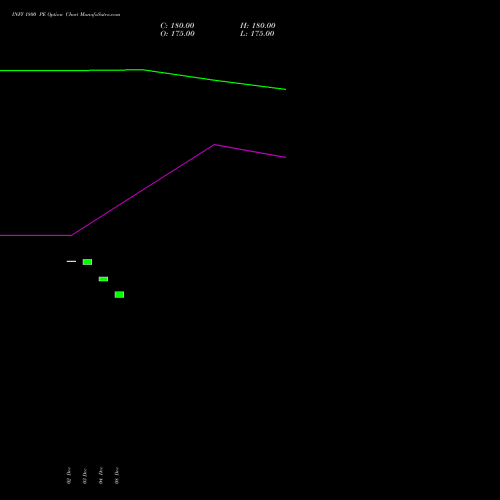 Live INFY 1800 PE (PUT) 27 January 2026 options price chart analysis Infosys Limited 