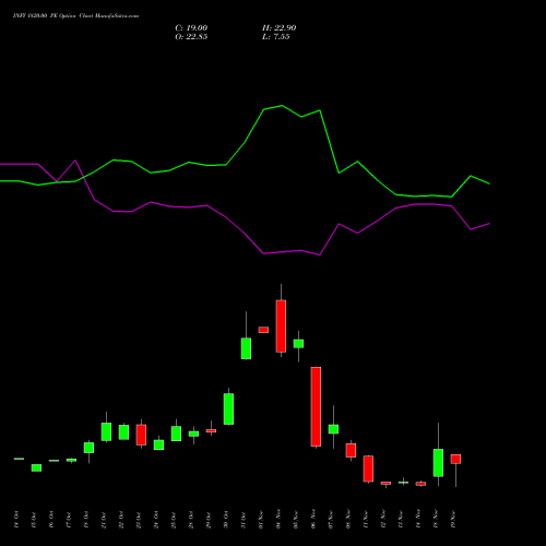 INFY 1820.00 PE PUT indicators chart analysis Infosys Limited options price chart strike 1820.00 PUT