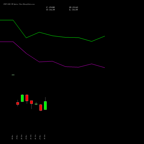 INFY 1820 PE PUT indicators chart analysis Infosys Limited options price chart strike 1820 PUT