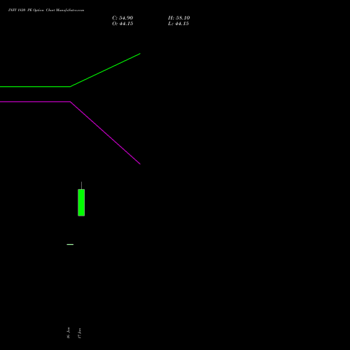 INFY 1820 PE PUT indicators chart analysis Infosys Limited options price chart strike 1820 PUT