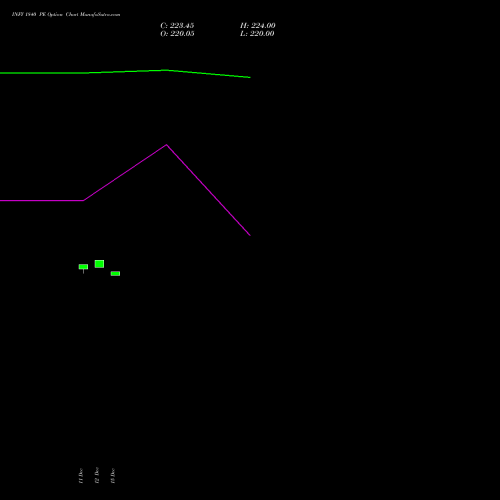 Live INFY 1840 PE (PUT) 27 January 2026 options price chart analysis Infosys Limited 