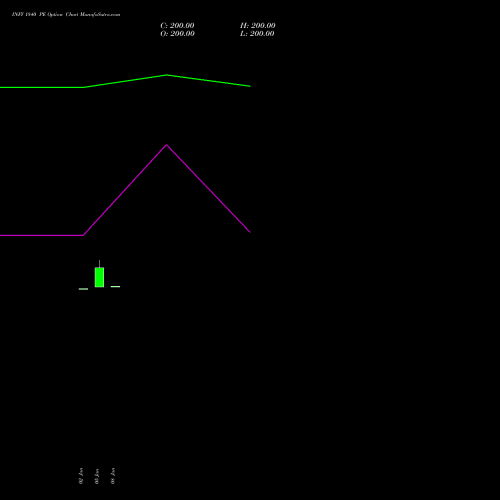 INFY 1840 PE (PUT) 24 February 2026 options price chart analysis Infosys Limited 