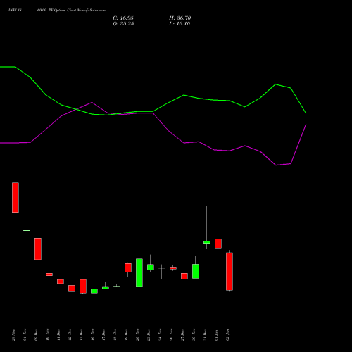 INFY 1860.00 PE PUT indicators chart analysis Infosys Limited options price chart strike 1860.00 PUT