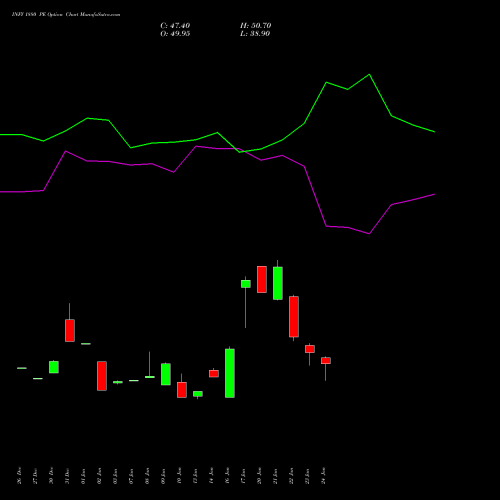 INFY 1880 PE PUT indicators chart analysis Infosys Limited options price chart strike 1880 PUT