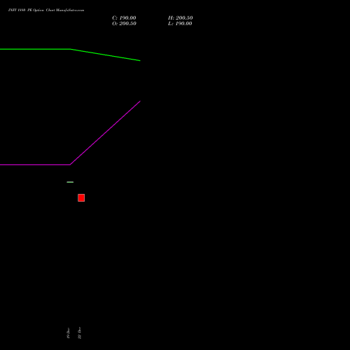 Live INFY 1880 PE (PUT) 27 January 2026 options price chart analysis Infosys Limited 