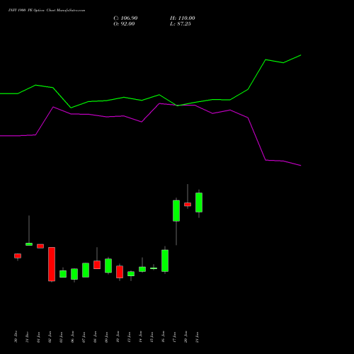 INFY 1900 PE PUT indicators chart analysis Infosys Limited options price chart strike 1900 PUT