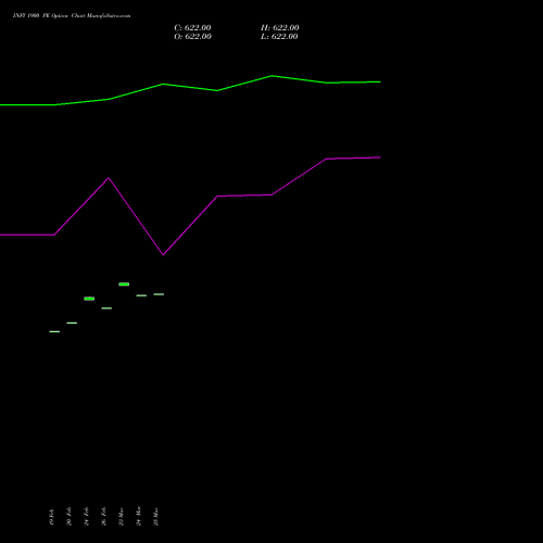 INFY 1900 PE (PUT) 30 March 2026 options price chart analysis Infosys Limited 
