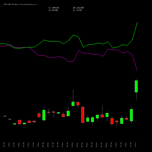 INFY 1920 PE PUT indicators chart analysis Infosys Limited options price chart strike 1920 PUT