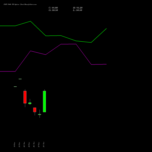 INFY 1940 PE PUT indicators chart analysis Infosys Limited options price chart strike 1940 PUT