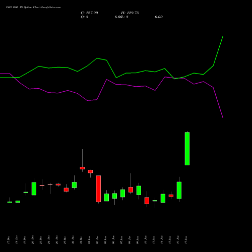 INFY 1940 PE PUT indicators chart analysis Infosys Limited options price chart strike 1940 PUT