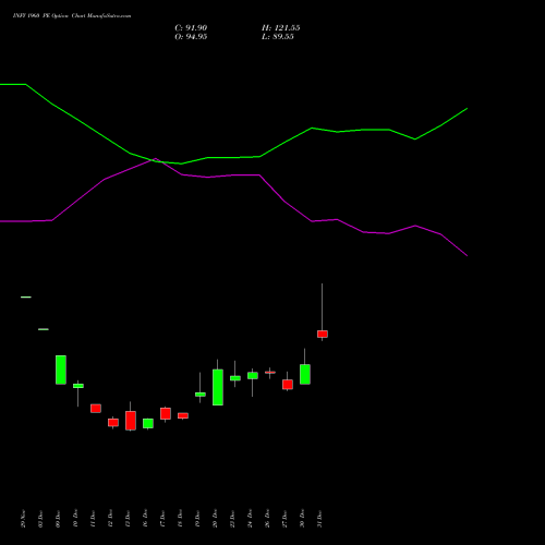 INFY 1960 PE PUT indicators chart analysis Infosys Limited options price chart strike 1960 PUT