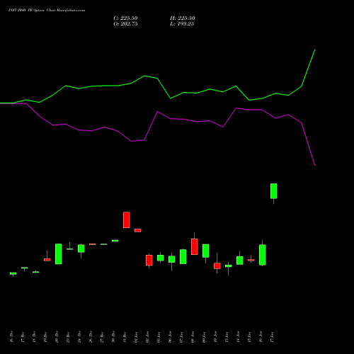 INFY 2040 PE PUT indicators chart analysis Infosys Limited options price chart strike 2040 PUT