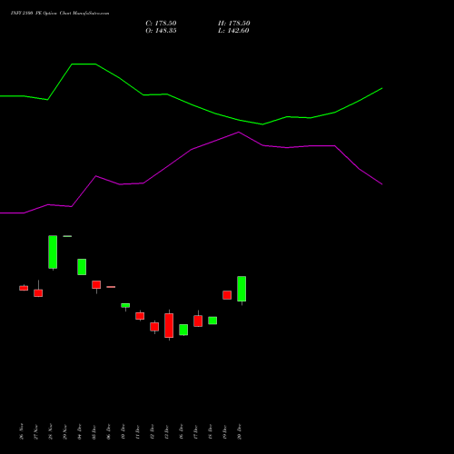 INFY 2100 PE PUT indicators chart analysis Infosys Limited options price chart strike 2100 PUT