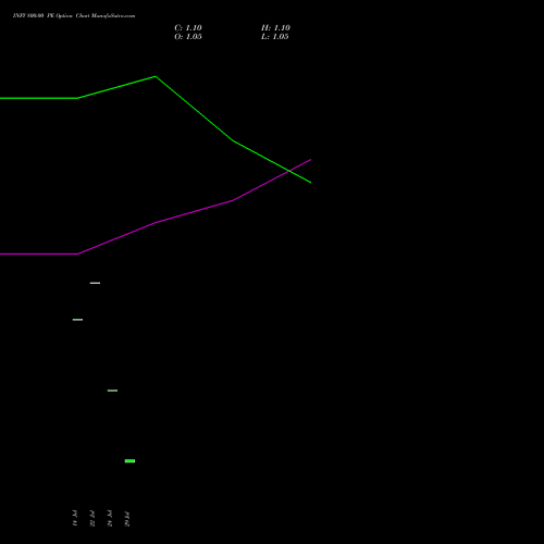 INFY 800.00 PE (PUT) 29 September 2026 options price chart analysis Infosys Limited 