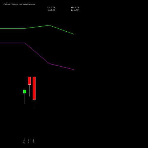 INFY 840 PE (PUT) 28 July 2026 options price chart analysis Infosys Limited 