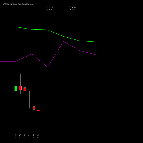 INFY 840 PE (PUT) 27 October 2026 options price chart analysis Infosys Limited 