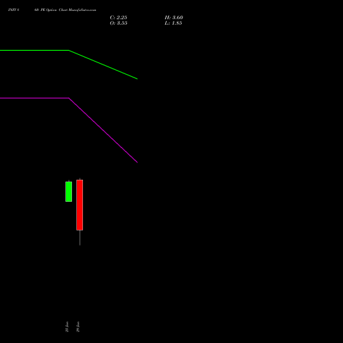 INFY 860 PE (PUT) 28 July 2026 options price chart analysis Infosys Limited 