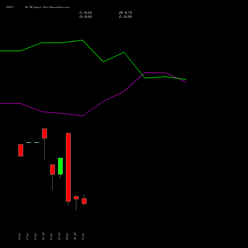 INFY 860 PE (PUT) 25 August 2026 options price chart analysis Infosys Limited 