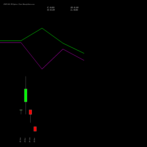 INFY 880 PE (PUT) 30 June 2026 options price chart analysis Infosys Limited 