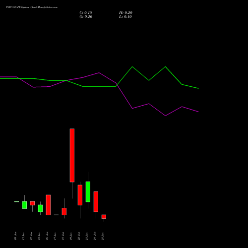 INFY 895 PE (PUT) 30 June 2026 options price chart analysis Infosys Limited 