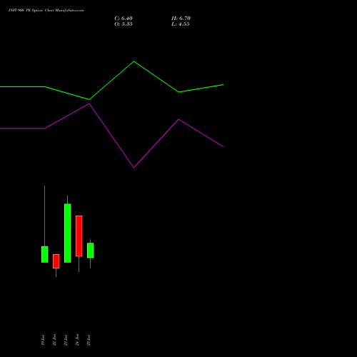 INFY 900 PE (PUT) 28 July 2026 options price chart analysis Infosys Limited 