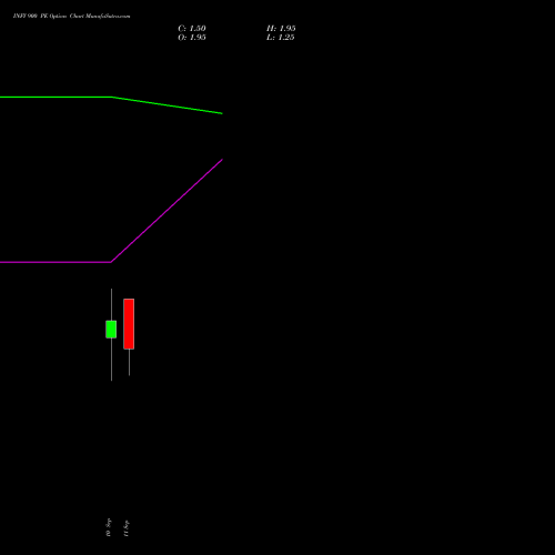 INFY 900 PE (PUT) 29 September 2026 options price chart analysis Infosys Limited 