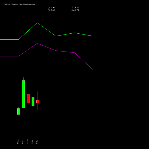 INFY 910 PE (PUT) 28 July 2026 options price chart analysis Infosys Limited 