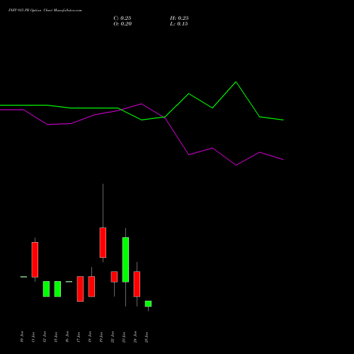 INFY 915 PE (PUT) 30 June 2026 options price chart analysis Infosys Limited 