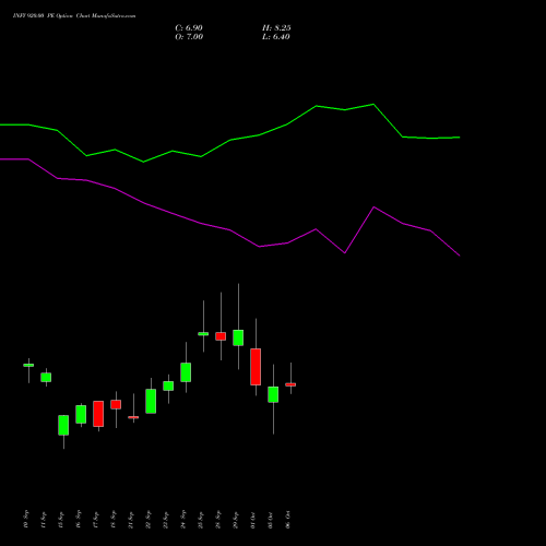 INFY 920.00 PE (PUT) 27 October 2026 options price chart analysis Infosys Limited 