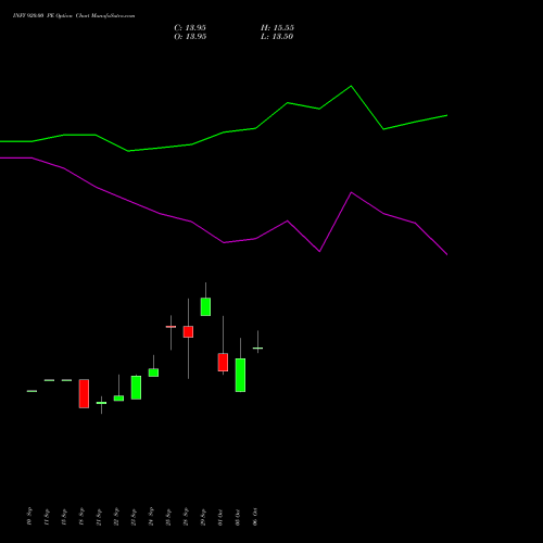 INFY 920.00 PE (PUT) 23 November 2026 options price chart analysis Infosys Limited 