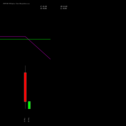 INFY 920 PE (PUT) 26 May 2026 options price chart analysis Infosys Limited 