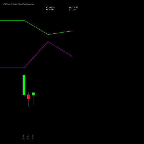 INFY 930 PE (PUT) 28 July 2026 options price chart analysis Infosys Limited 