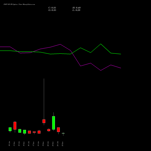 INFY 935 PE (PUT) 30 June 2026 options price chart analysis Infosys Limited 