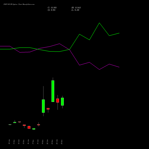 INFY 935 PE (PUT) 28 July 2026 options price chart analysis Infosys Limited 