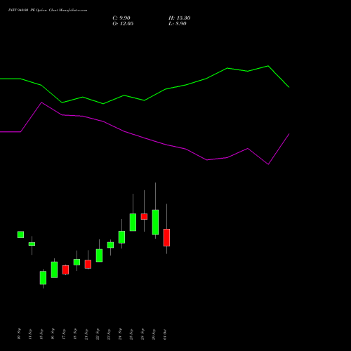 INFY 940.00 PE (PUT) 27 October 2026 options price chart analysis Infosys Limited 