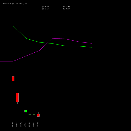 INFY 940 PE (PUT) 26 May 2026 options price chart analysis Infosys Limited 