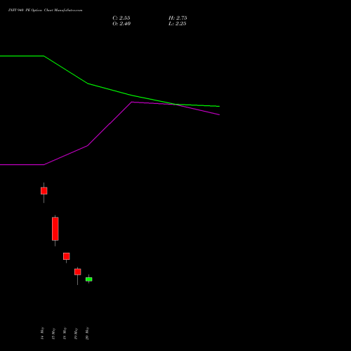 INFY 940 PE (PUT) 30 June 2026 options price chart analysis Infosys Limited 