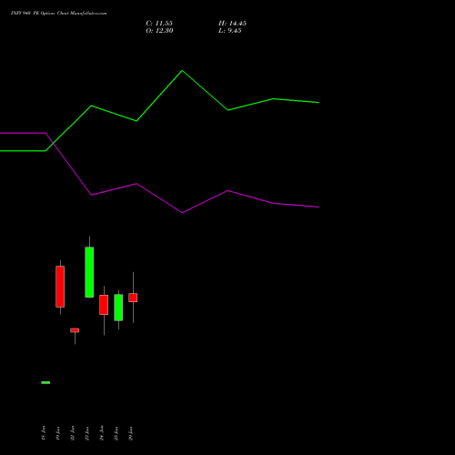 INFY 940 PE (PUT) 28 July 2026 options price chart analysis Infosys Limited 