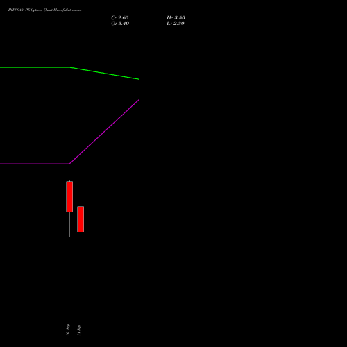 INFY 940 PE (PUT) 29 September 2026 options price chart analysis Infosys Limited 