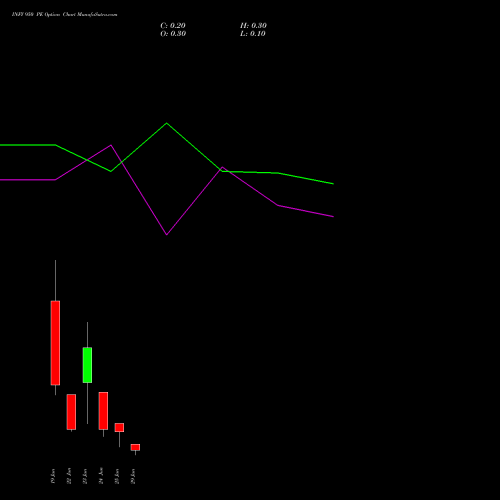 INFY 950 PE (PUT) 30 June 2026 options price chart analysis Infosys Limited 
