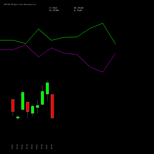 INFY 950 PE (PUT) 28 July 2026 options price chart analysis Infosys Limited 