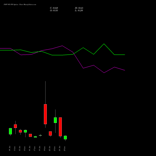 INFY 955 PE (PUT) 30 June 2026 options price chart analysis Infosys Limited 