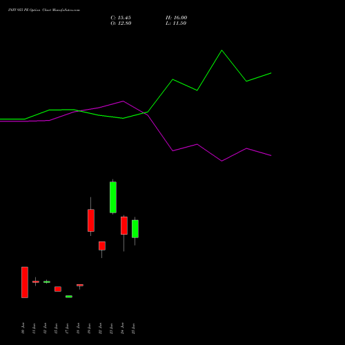 INFY 955 PE (PUT) 28 July 2026 options price chart analysis Infosys Limited 
