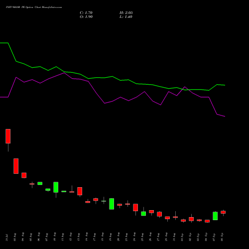 INFY 960.00 PE (PUT) 29 September 2026 options price chart analysis Infosys Limited 